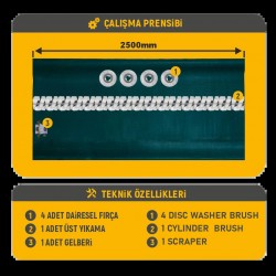 Otomatik Halı Yıkama Makinesi Alp 2500 E5